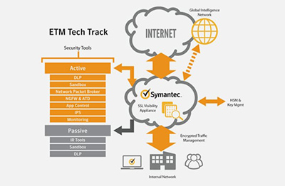 Symantec Technology